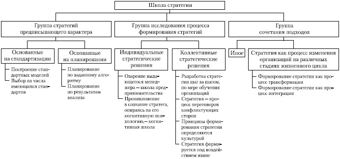 Шпаргалку По Стратегическому Менеджменту