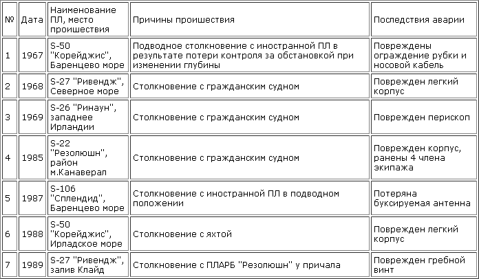 Катастрофы под водой - uk_1.png.