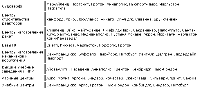 Катастрофы под водой - usa_ed.png.