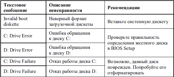 ebook История