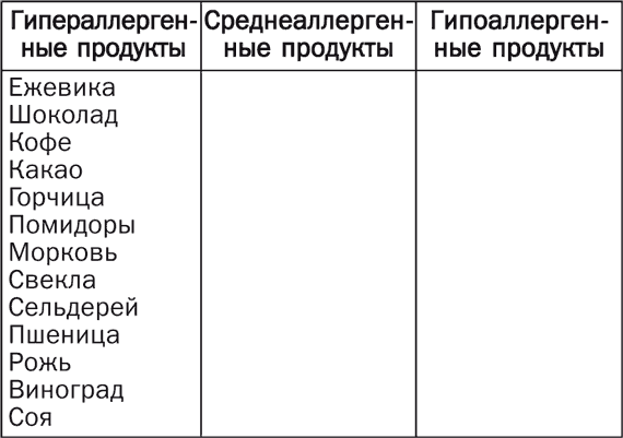 диета остеопороз