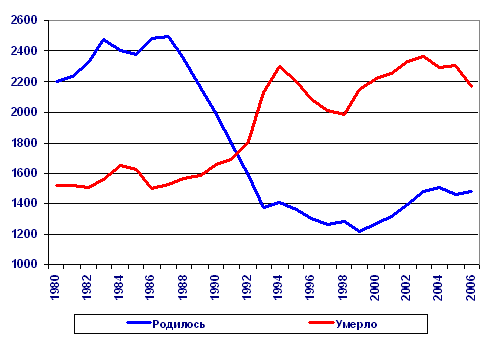 http://www.uhlib.ru/nauchnaja_literatura_prochee/rossija_v_mirovom_demograficheskom_kontekste/Any2FbImgLoader19