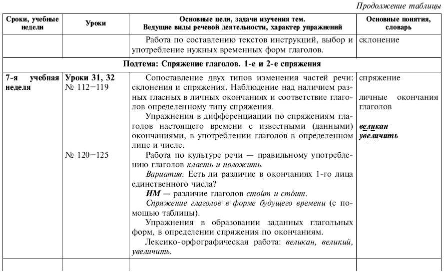 Диктант по русскому языку в 4 классе за первое полугодие школа россии