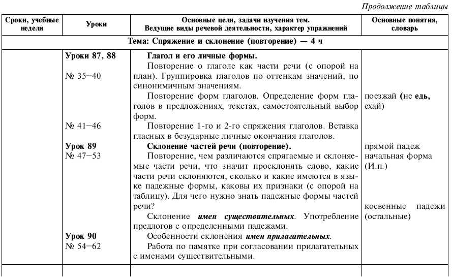 Л я желтовская русский язык 4 класс планета знаний учебник стр 87 упр