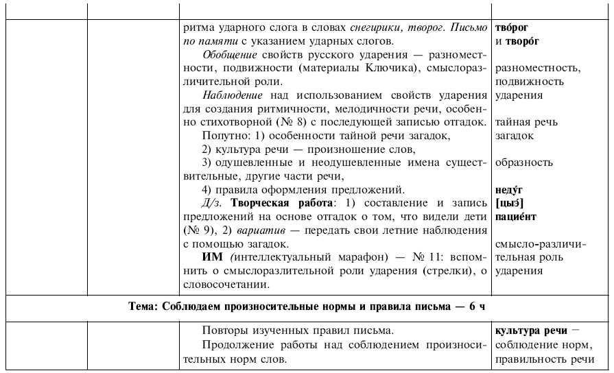 Гдз по русскому языку 4 класс виноградова 2001 год