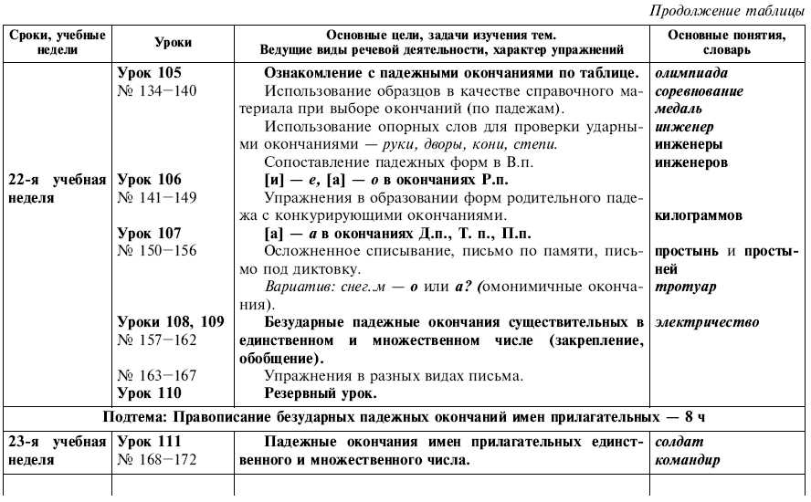 Рабочая программа по физкультуре для 8 класса