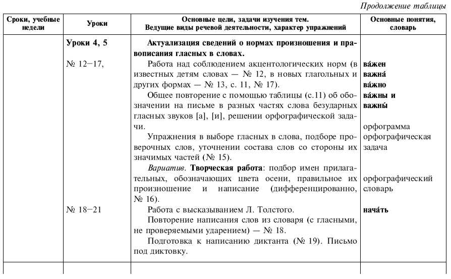 Диктант второй четверти по русскому языку 4 класс