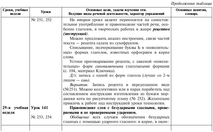 Диктант по русскому языку 4 класс 2 четверть первое полугодие программа виноградова