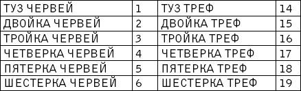 Магические манипуляции по Матрице судьбы человека I_001