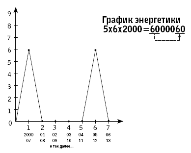 Магические манипуляции по Матрице судьбы человека I_007