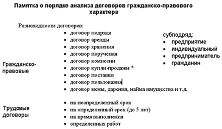 гражданско правовой контракт образец