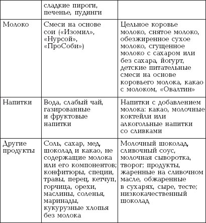 Глава 1. ДИЕТЫ ПРИ АЛЛЕРГИИ / Спецдиета против аллергии и псориаза