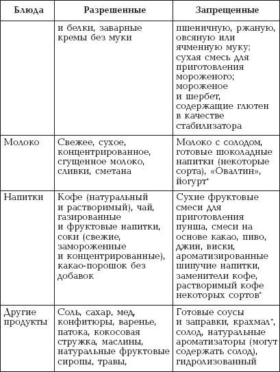 Диета Без Лактозы Меню